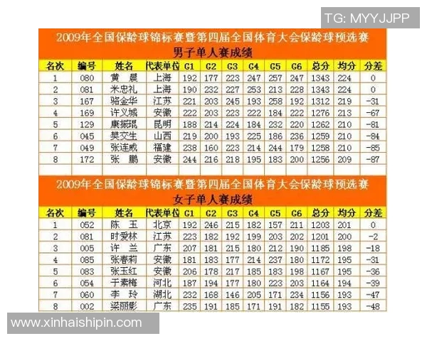 南京羽毛球队以61分稳居锦标赛积分榜首位展现强大实力