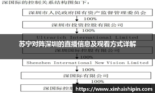 苏宁对阵深圳的直播信息及观看方式详解